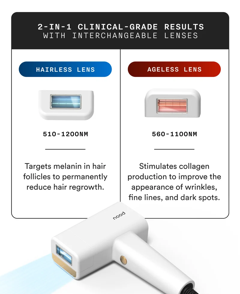 2-In-1 Clinical-Grade Results With Interchangeable Lenses - Hairless Lens: Targets melanin in hair follicles to permanently reduce hair regrowth. - Ageless Lens: Stimulates collagen production to improve the appearance of wrinkles, fine lines, and dark spots.