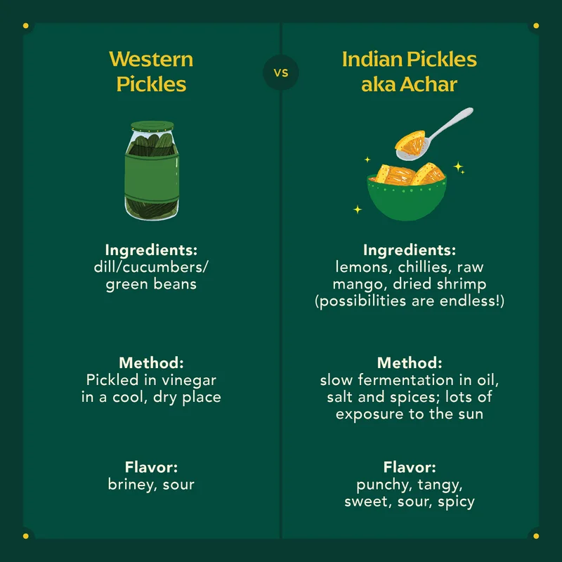 American pickles vs Indian pickles aka Achar