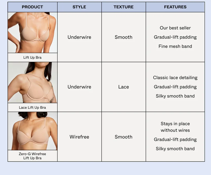 Lift Up Chart