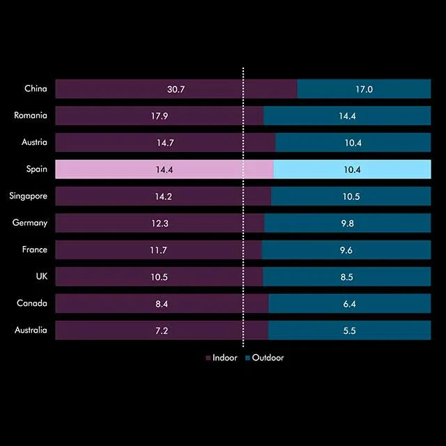 A horizontal bar chart compares indoor and outdoor air pollution levels in many countries.
