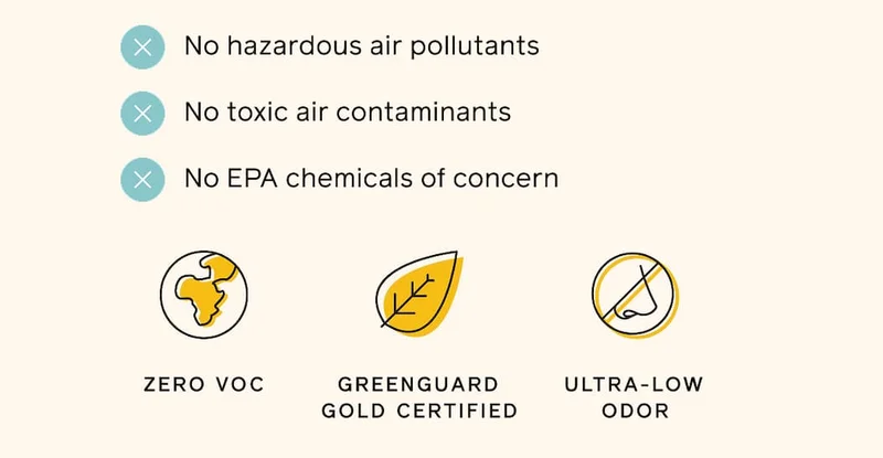 No hazardous air pollutants, toxic air contaminants or EPA chemicals of concern. Zero VOC, GREENGUARD Gold certified and ultra-low odor