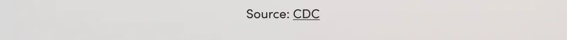 CDC source data