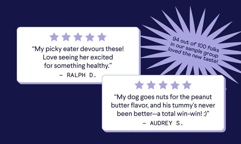 94 out of 100 folks in our sample group loved the new taste! "My picky eater devours these! Love seeing her excited for something healthy.” –Ralph D. | “My dog goes nuts for the peanut butter flavor, and his tummy's never been better—a total win-win! :)” –Audrey S.
