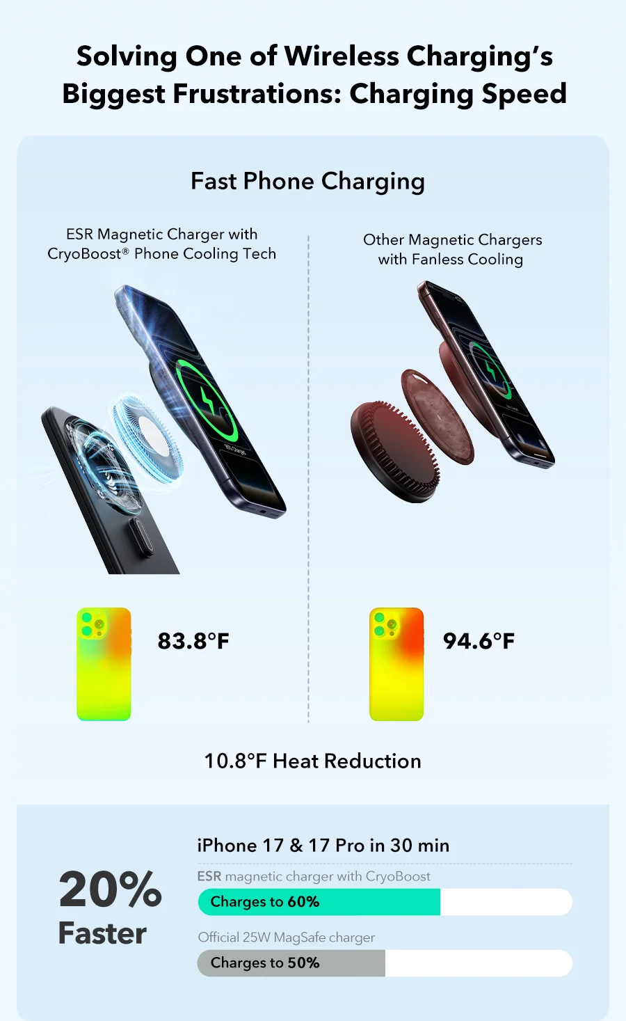 Solving One of Wireless Charging’s Biggest Frustrations: Charging Speed