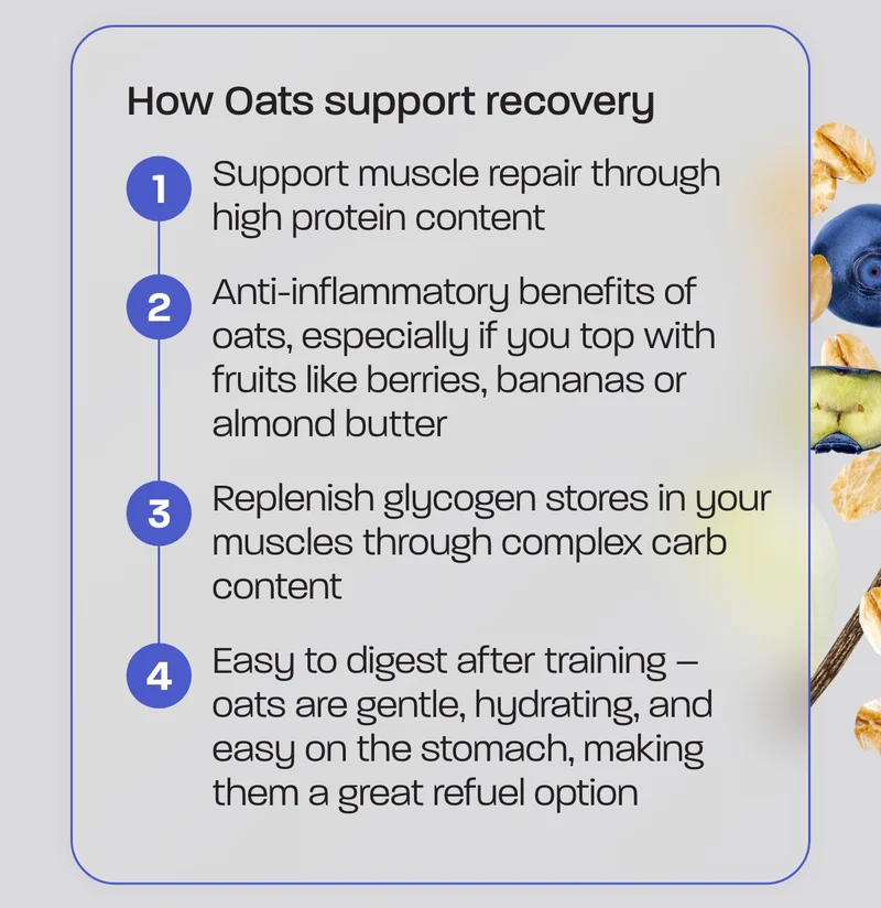 How Oats support recovery. 1. Support muscle repair through high protein content 2. Anti-inflammatory benefits of oats, especially if you top with fruits like berries, bananas or almond butter  3. Replenish glycogen stores in your muscles through complex carb content 4. Easy to digest after training – oats are gentle, hydrating, and easy on the stomach, making them a great refuel option.