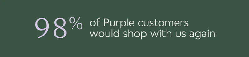 98% of Purple customers would shop with us again