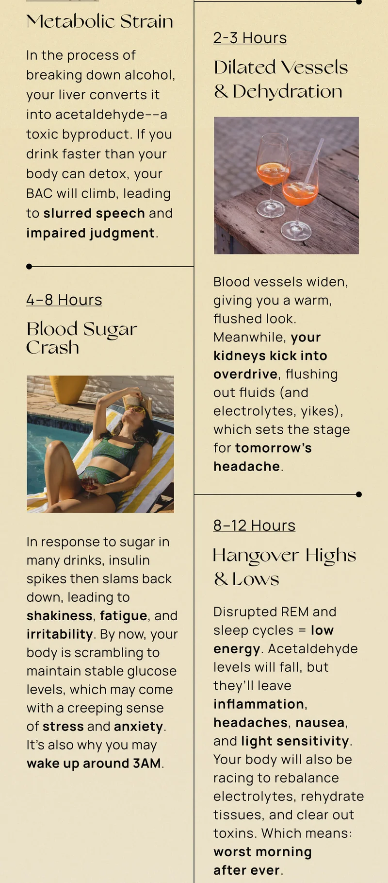 1–2 Hours | Metabolic Strain | In the process of breaking down alcohol, your liver converts it into acetaldehyde––a toxic byproduct. If you drink faster than your body can detox, your BAC will climb, leading to slurred speech and impaired judgment. |  2–3 Hours |  Dilated Vessels & Dehydration | Blood vessels widen, giving you a warm, flushed look. Meanwhile, your kidneys kick into overdrive, flushing out fluids (and electrolytes, yikes), which sets the stage for tomorrow’s headache. | 4–8 Hours |  Blood Sugar Crash | In response to sugar in many drinks, insulin spikes then slams back down, leading to shakiness, fatigue, and irritability. By now, your body is scrambling to maintain stable glucose levels, which may come with a creeping sense of stress and anxiety. It’s also why you may wake up around 3AM. |  8–12 Hours | Hangover Highs & Lows | Disrupted REM and sleep cycles = low energy. Acetaldehyde levels will fall, but they’ll leave inflammation, headaches, nausea, and light sensitivity. Your body will also be racing to rebalance electrolytes, rehydrate tissues, and clear out toxins. Which means: worst morning after ever.