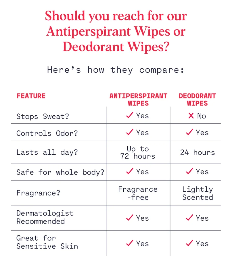 Compare