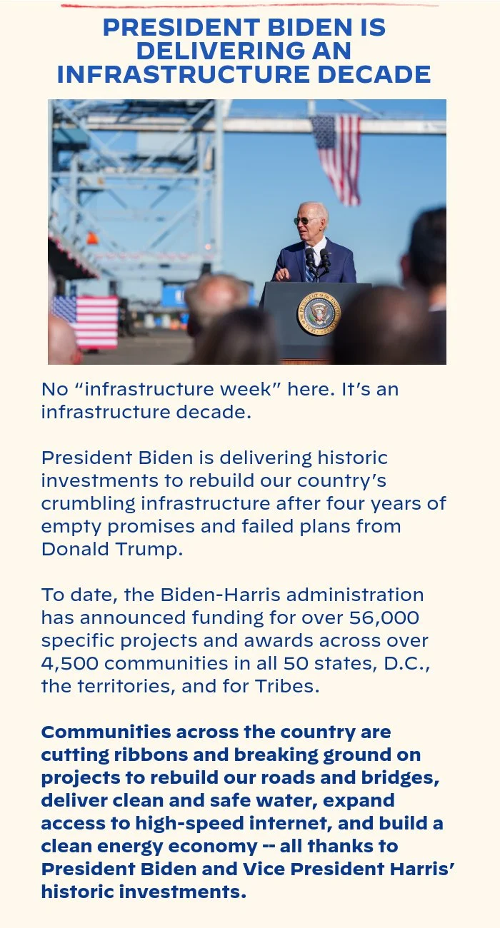 PRESIDENT BIDEN IS DELIVERING AN INFRASTRUCTURE DECADE: No “infrastructure week” here. It’s an infrastructure decade. President Biden is delivering historic investments to rebuild our country’s crumbling infrastructure after four years of empty promises and failed plans from Donald Trump. To date, the Biden-Harris administration has announced funding for over 56,000 specific projects and awards across over 4,500 communities in all 50 states, D.C., the territories, and for Tribes. Communities across the country are cutting ribbons and breaking ground on projects to rebuild our roads and bridges, deliver clean and safe water, expand access to high-speed internet, and build a clean energy economy -- all thanks to President Biden and Vice President Harris’ historic investments.
