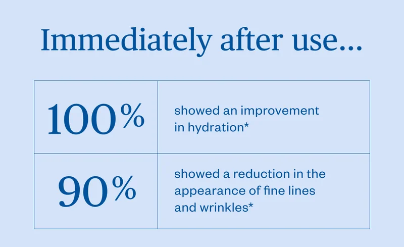 Immediately after use