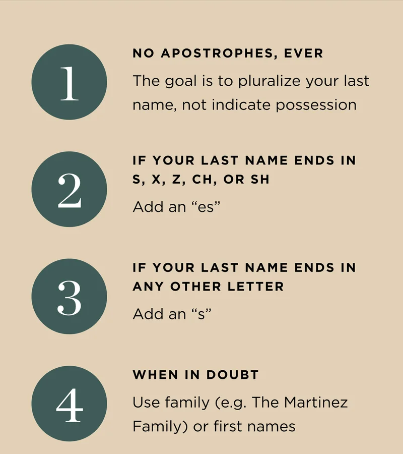 How to Pluralize your Last Name