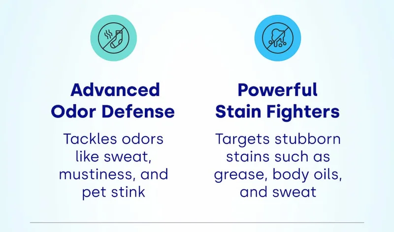 Advanced Odor Defense Tackles odors like sweat, mustiness, and pet stink  | Powerful Stain Fighters Targets stubborn stains such as grease, body oils, and sweat
