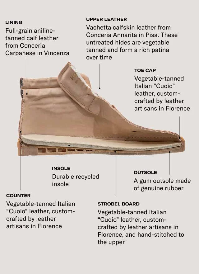 Lining Full-grain aniline-tanned calf leather from Conceria Carpanese in Vincenza Upper Leather Vachetta calfskin leather from Conceria Annarita in Pisa. These untreated hides are vegetable tanned and form a rich patina over time Toe Cap Vegetable-tanned Italian “Cuoio” leather, custom-crafted by leather artisans in Florence Insole Outsole Counter Durable recycled insole A gum outsole made of genuine rubber Vegetable-tanned Italian “Cuoio” leather, custom-crafted by leather artisans in Florence Strobel Board Vegetable-tanned Italian “Cuoio” leather, custom-crafted by leather artisans in Florence, and hand-stitched to the upper