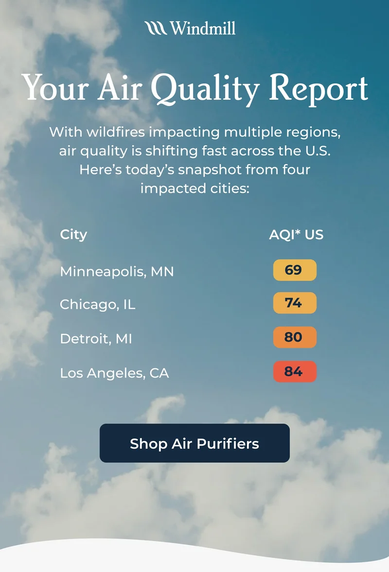 Your Air Quality Report