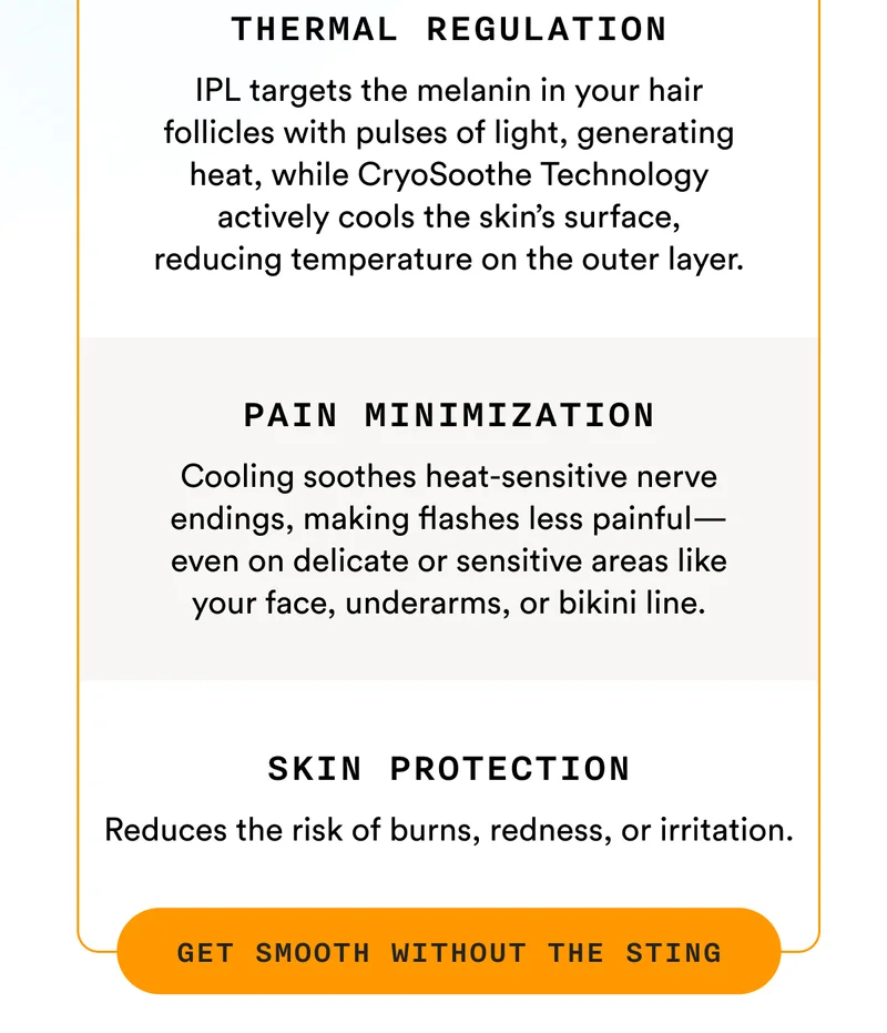 Thermal Regulation - IPL targets the melanin in your hair follicles with pulses of light, generating heat, while CryoSoothe Technology actively cools the skin’s surface, reducing temperature on the outer layer. - Pain Minimization - Cooling soothes heat-sensitive nerve endings, making flashes less painful—even on delicate or sensitive areas like your face, underarms, or bikini line. - Skin Protection - Reduces the risk of burns, redness, or irritation. - GET SMOOTH WITHOUT THE STING