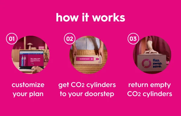 CO2 Subscription - Fizz, Swap and Save
