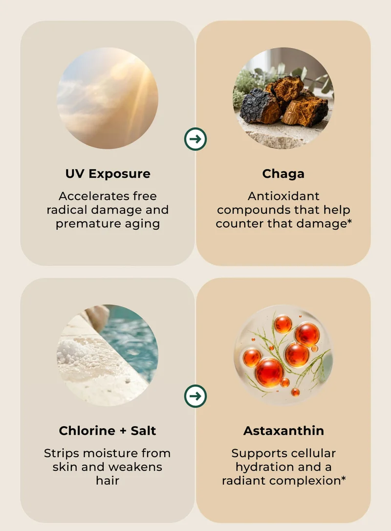 UV Exposure
