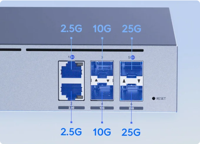 25 Gbps Performance