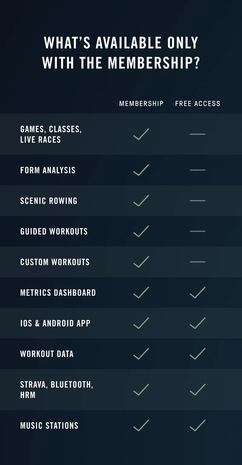 Membership Benefits