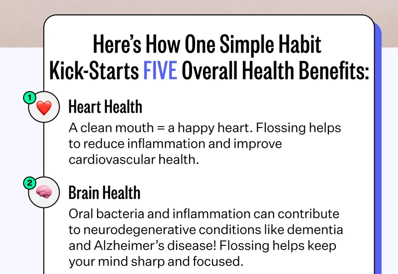 Here's How One Simple Habit Kick-Starts FIVE Overall Health Benefits: Heart Health - A clean mouth = a happy heart. Flossing helps to reduce inflammation and improve cardiovascular health. | Brain Health : Oral bacteria and inflammation can contribute to neurodegenerative condition like dementia and Alzheimer's disease! Flossing helps keep your mind sharp and focused.