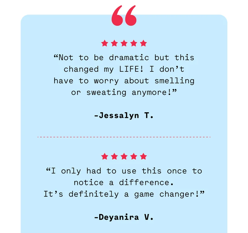 “Not to be dramatic but this changed my LIFE! I don’t have to worry about smelling or sweating anymore!” -Jessalyn T. “I only had to use this once to notice a difference. It’s definitely a game changer!” -Deyanira V.