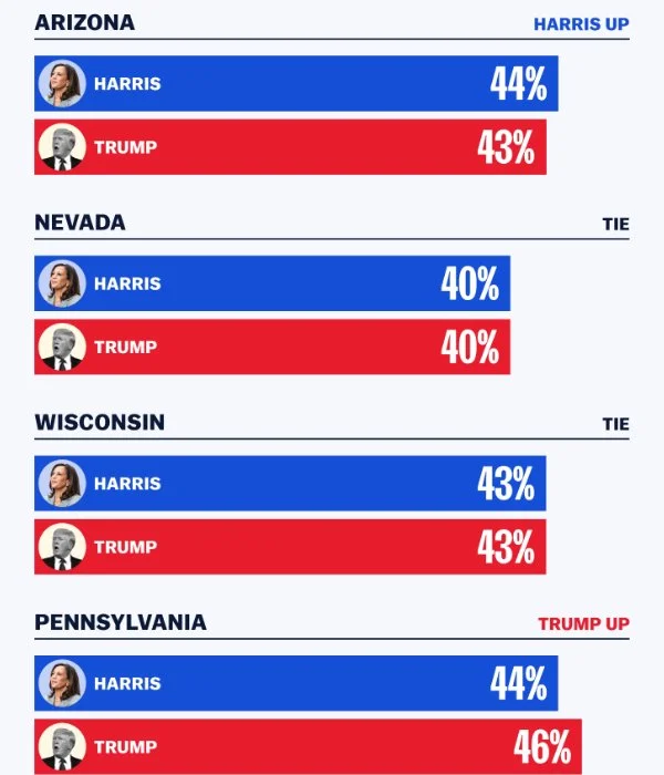 polling data