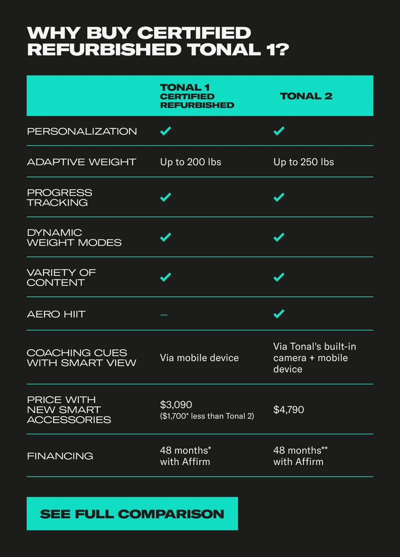 Why buy certified refurbished Tonal 1? See Full Comparison