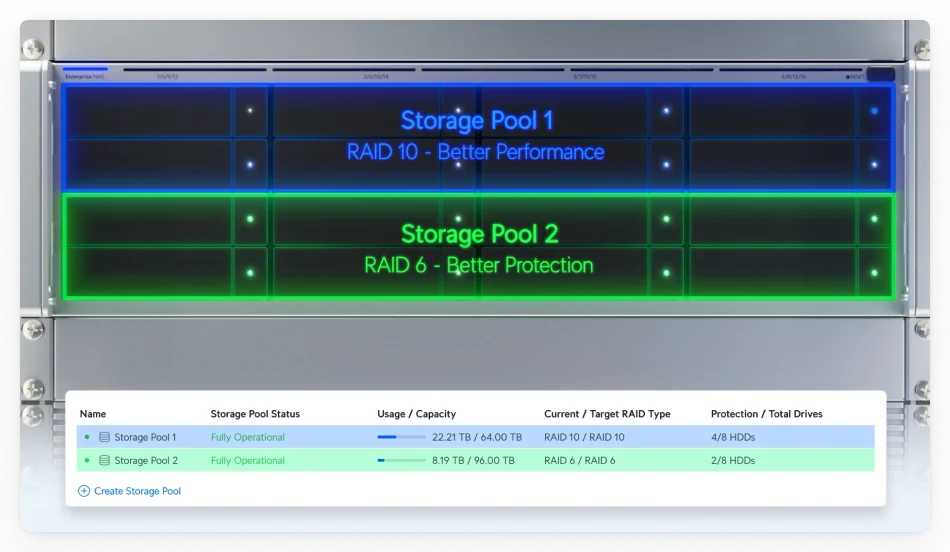 Storage Pools for Custom Workloads