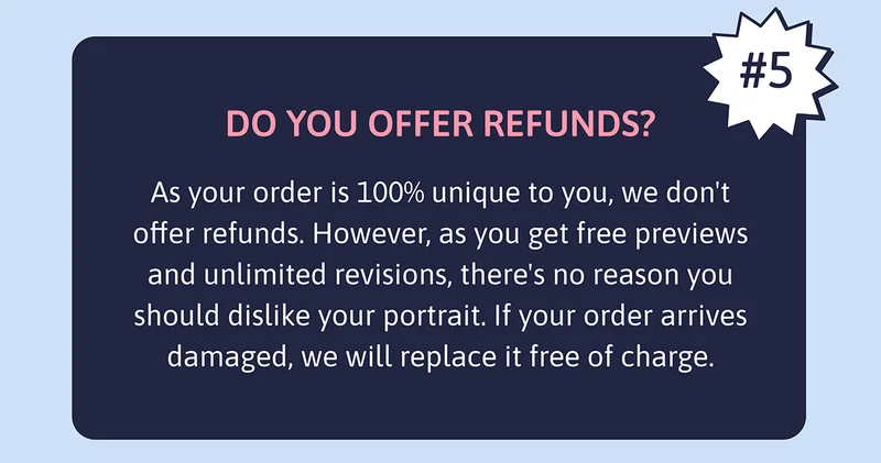 Q. Do you offer refunds? A. As your order is 100% unique to you, we don't offer refunds. However, as you get free previews and unlimited revisions, there's no reason you should dislike your portrait. If your order arrives damaged, we will replace it free of charge.