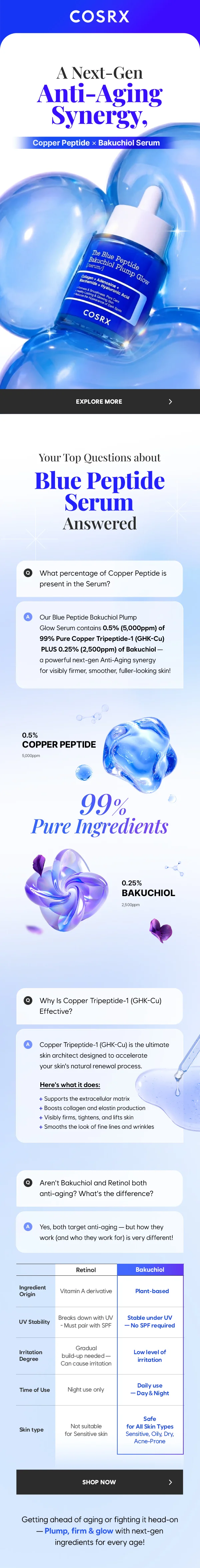 Your Top Question about BLUE PEPTIDE!?!