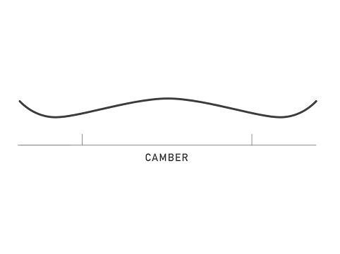 Camber