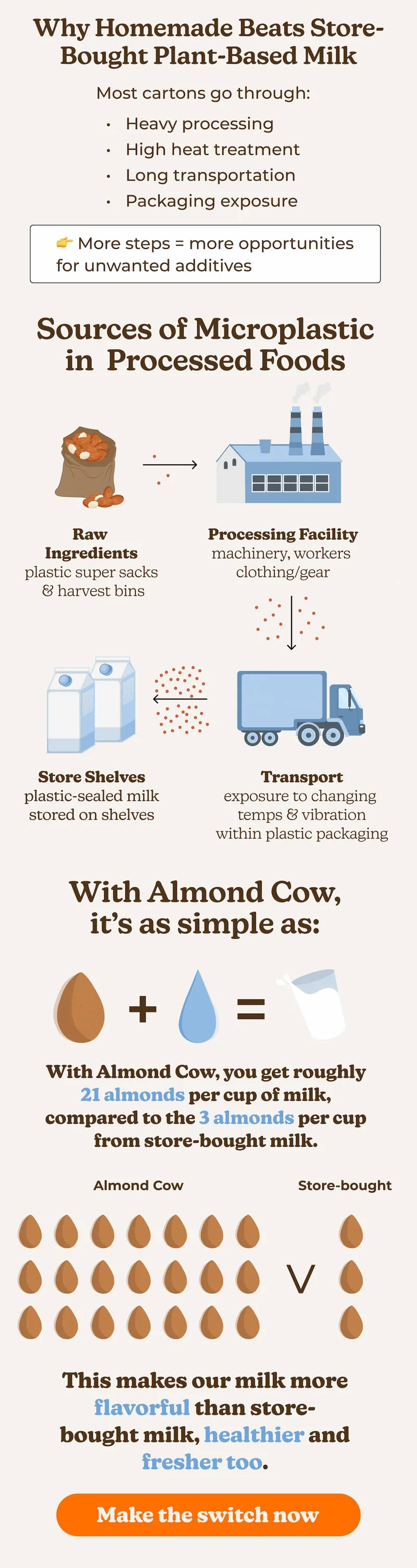 Why Homemade Beats Store-Bought Plant-Based Milk