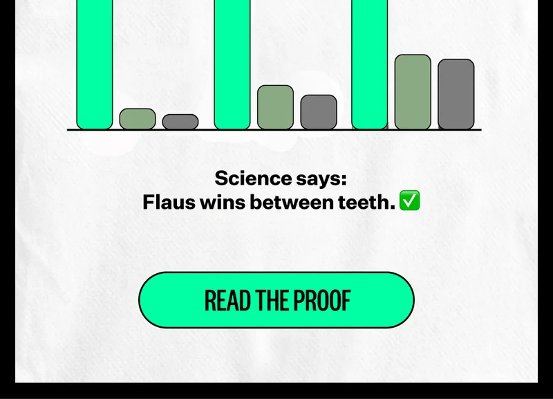 Science says: Flaus wins between teeth. | Read The Proof