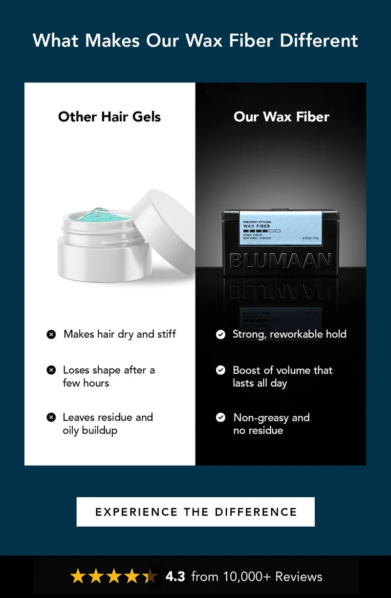 See what makes Wax Fiber different from the rest