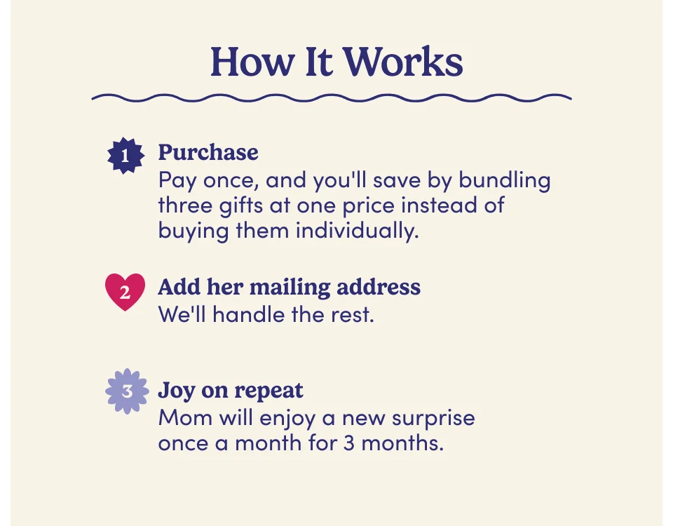 How it works: 1. Purchase - Pay once, and you'll save by bundling three gifts at one price instead of buying them individually. 2. Add her Mailing address - We'll handle the rest. 3. Joy on repeat - Mom will enjoy a new surprise once a month for 3 months.