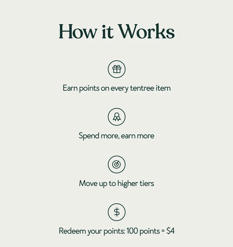 How it Works