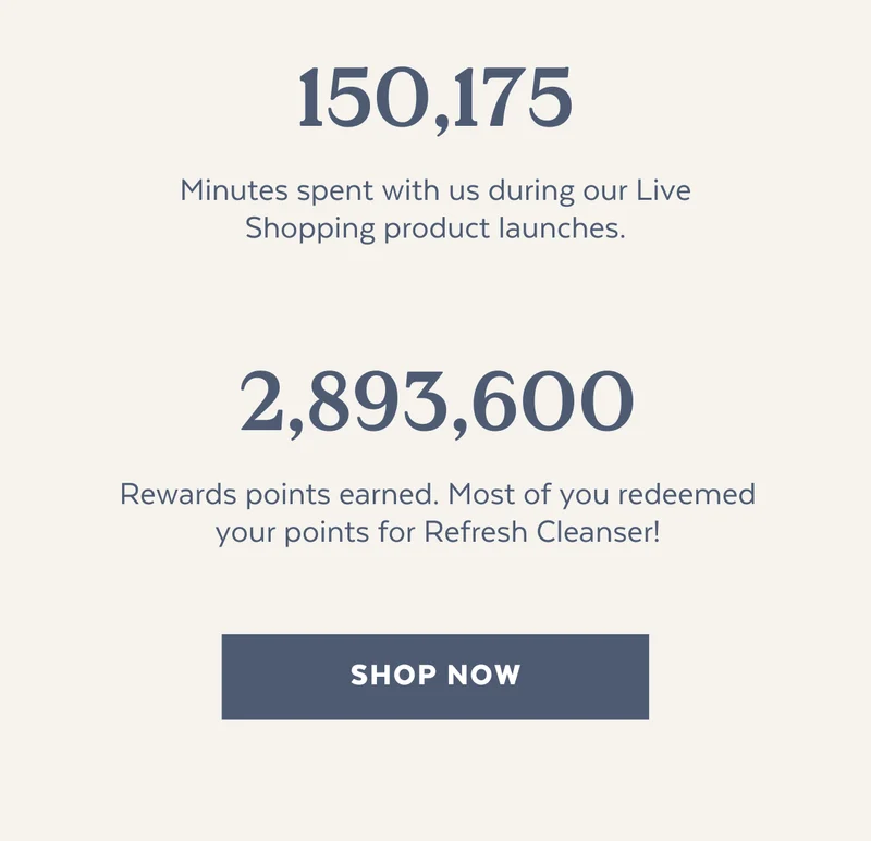 150,175 minutes spent with us on LIVE. 2 million reward points earned this year.