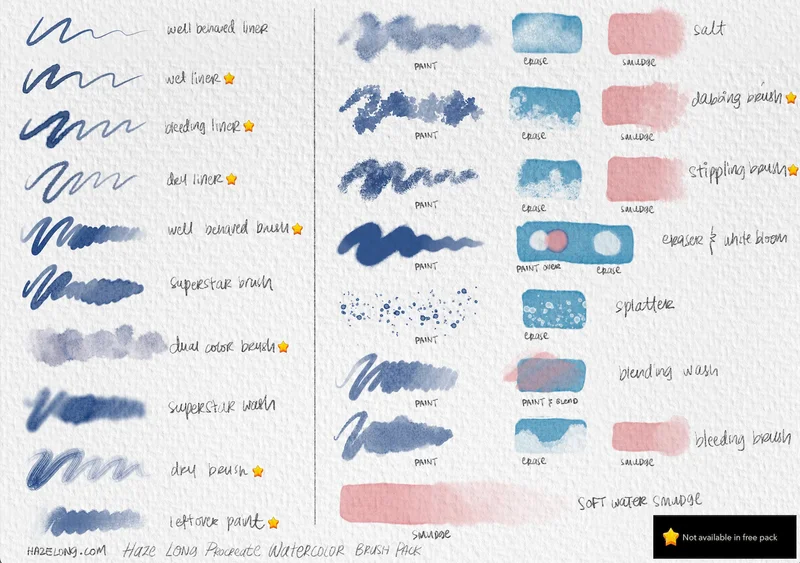 An image of a promotional graphic for the Procreate Watercolor Brush Pack by Haze Long.