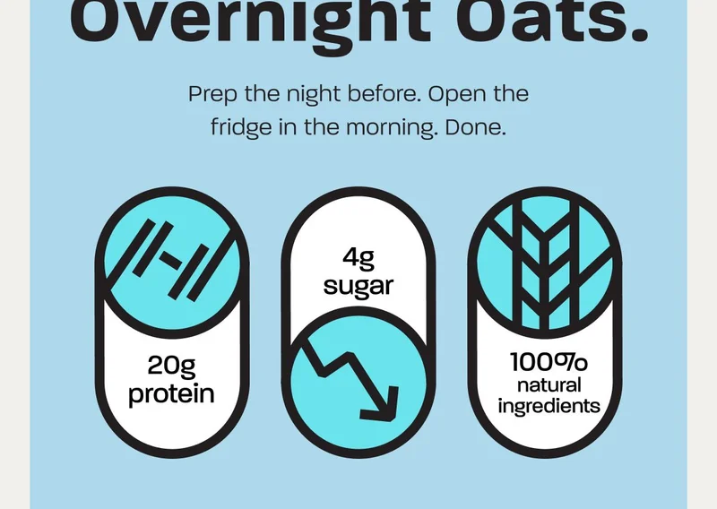 Overnight oats preparation steps with protein, sugar, and ingredients details.