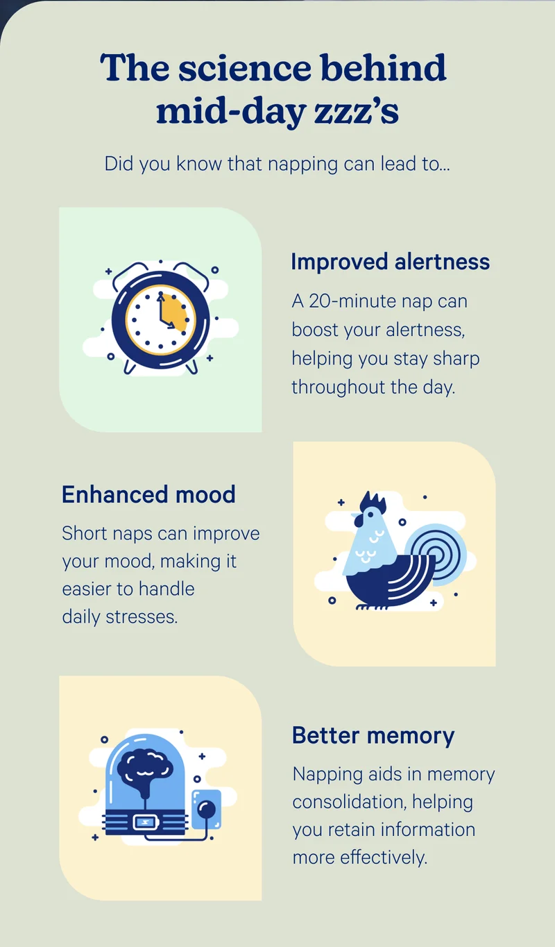 The science behind mid-day zzz's; Did you know that napping can lead to...improved alertness, enhanced mood, better memory