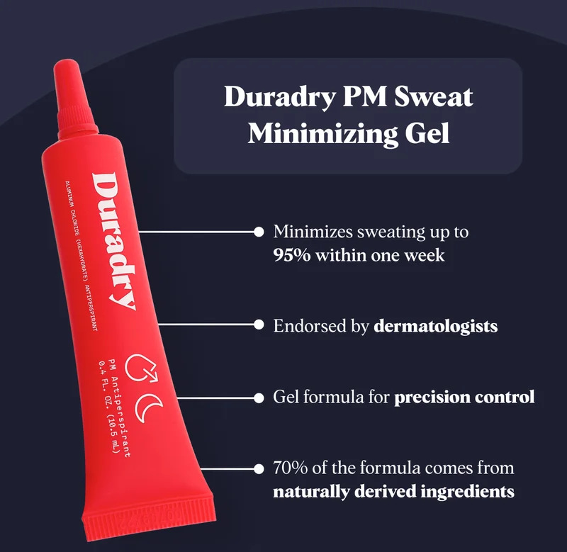Duradry PM Sweat Minimizing Gel Minimizes sweating up to 95% within one week Endorsed by dermatologists Gel formula for precision control 70% of the formula comes from naturally derived ingredients