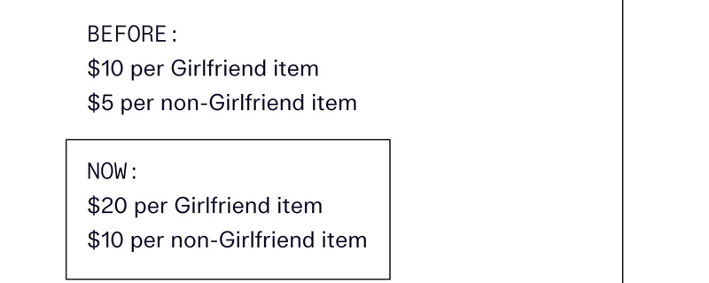 Before: $10 per Girlfriend item, $5 per non-Girlfriend item  |  Now: $20 per Girlfriend item, $10 per non-Girlfriend item