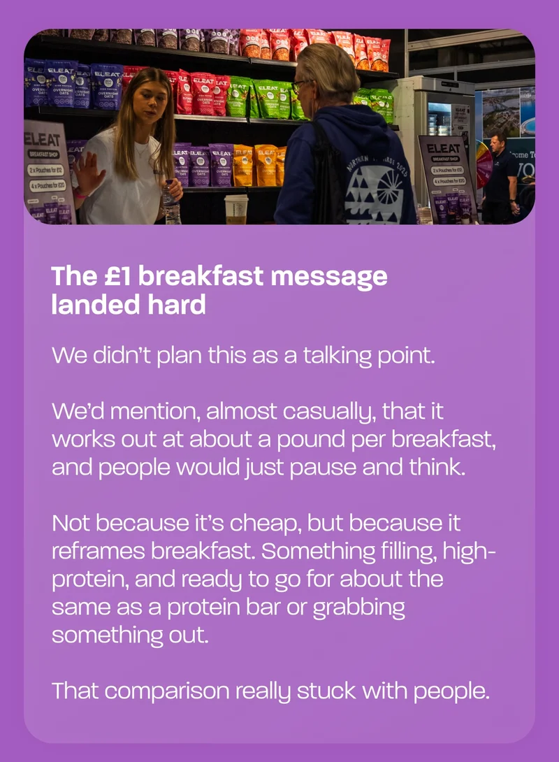 The £1 breakfast message landed hard  We didn’t plan this as a talking point.  We’d mention, almost casually, that it works out at about a pound per breakfast, and people would just pause and think.  Not because it’s cheap, but because it reframes breakfast. Something filling, high-protein, and ready to go for about the same as a protein bar or grabbing something out.  That comparison really stuck with people.