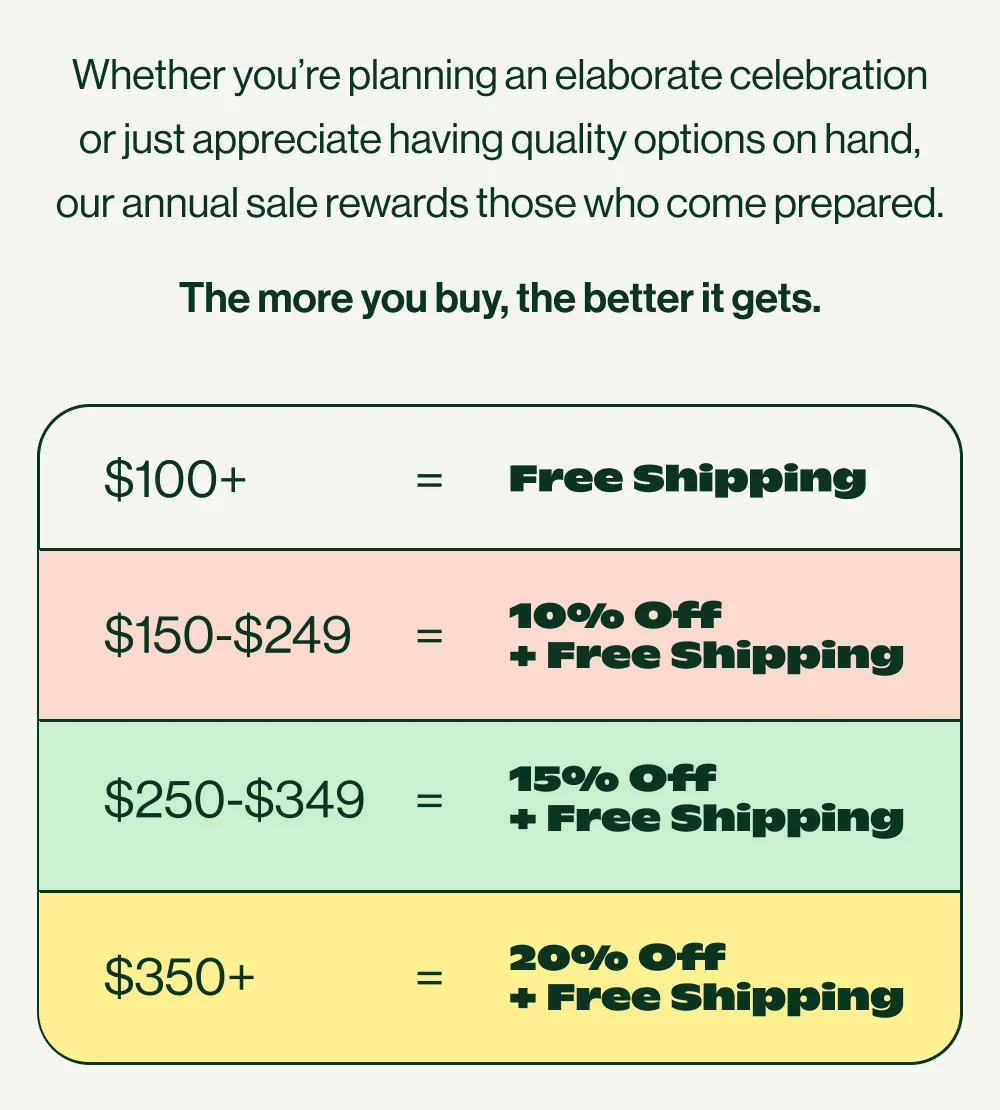 Tiered Promo