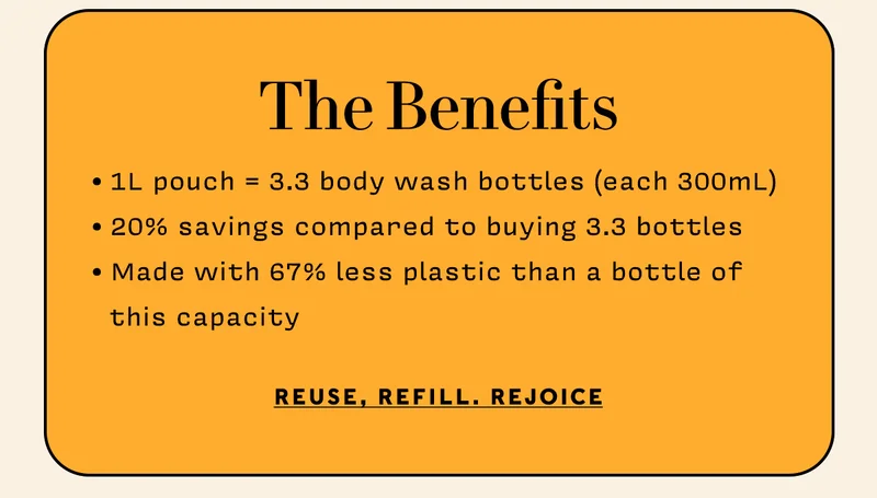 The Benefits     • 1L pouch = 3.3 body wash bottles (each 300mL)  • 20% savings compared to buying 3.3 bottles • Made with 67% less plastic than a bottle of    this capacity     REUSE, REFILL. REJOICE