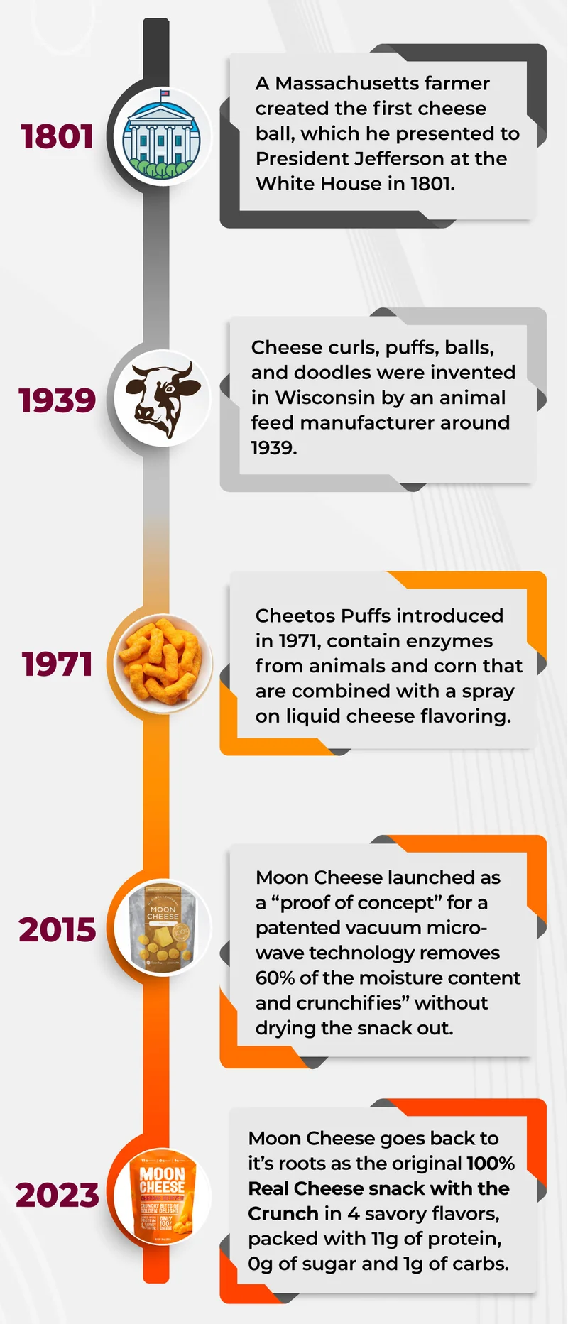 Moon Cheese | Cheddar Believe It | Red wines such Cabernet Sauvignon, Merlot, and Pinot Noir are great options to pair with the rich, savory, and protein packed taste of Cheddar