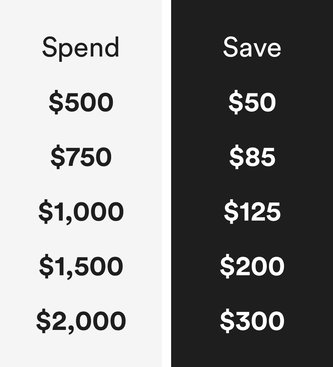 spend $500 save $50 / spend $750 save $85 / spend $1,000 save $125 / spend $1,500 save $200 / spend $2,000 save $300