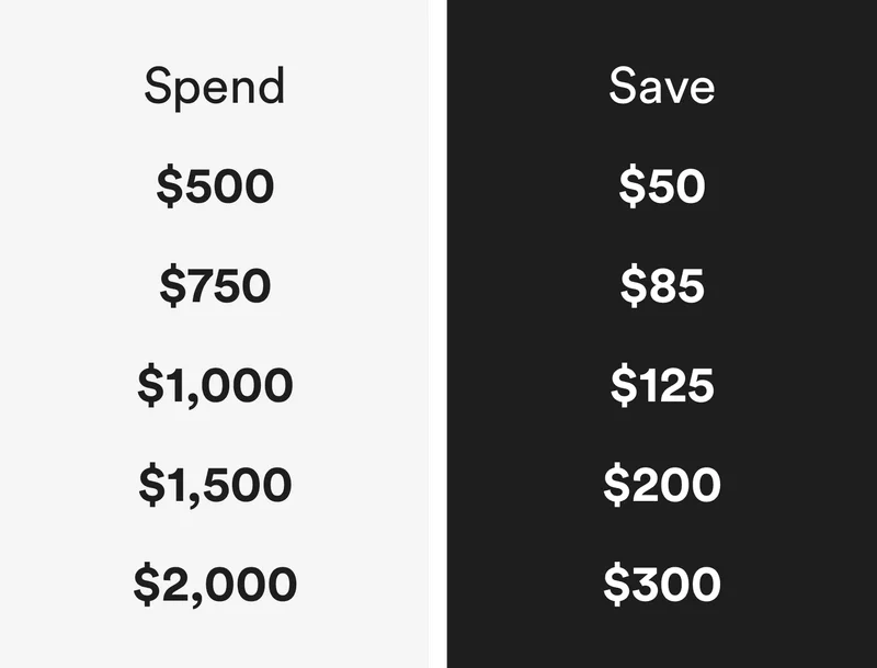 spend $500 save $50 / spend $750 save $85 / spend $1,000 save $125 / spend $1,500 save $200 / spend $2,000 save $300