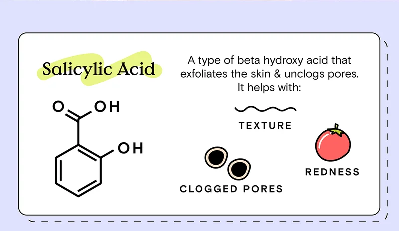 Salicylic Acid - A type of beta hydroxy acid that exfoliates the skin and unclogs pores. It helps with: Texture, Clogged Pores, and Redness