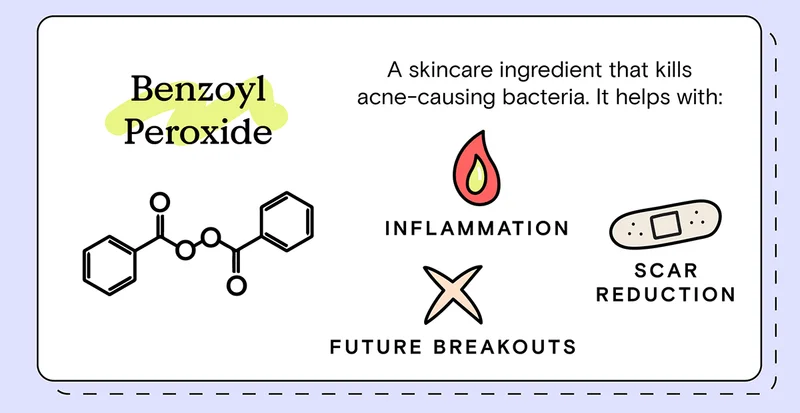 Benzoyl Peroxide - A skincare ingredient that kills acne-causing bacteria. It helps with: Inflammation, Future Breakouts, and Scar Reduction